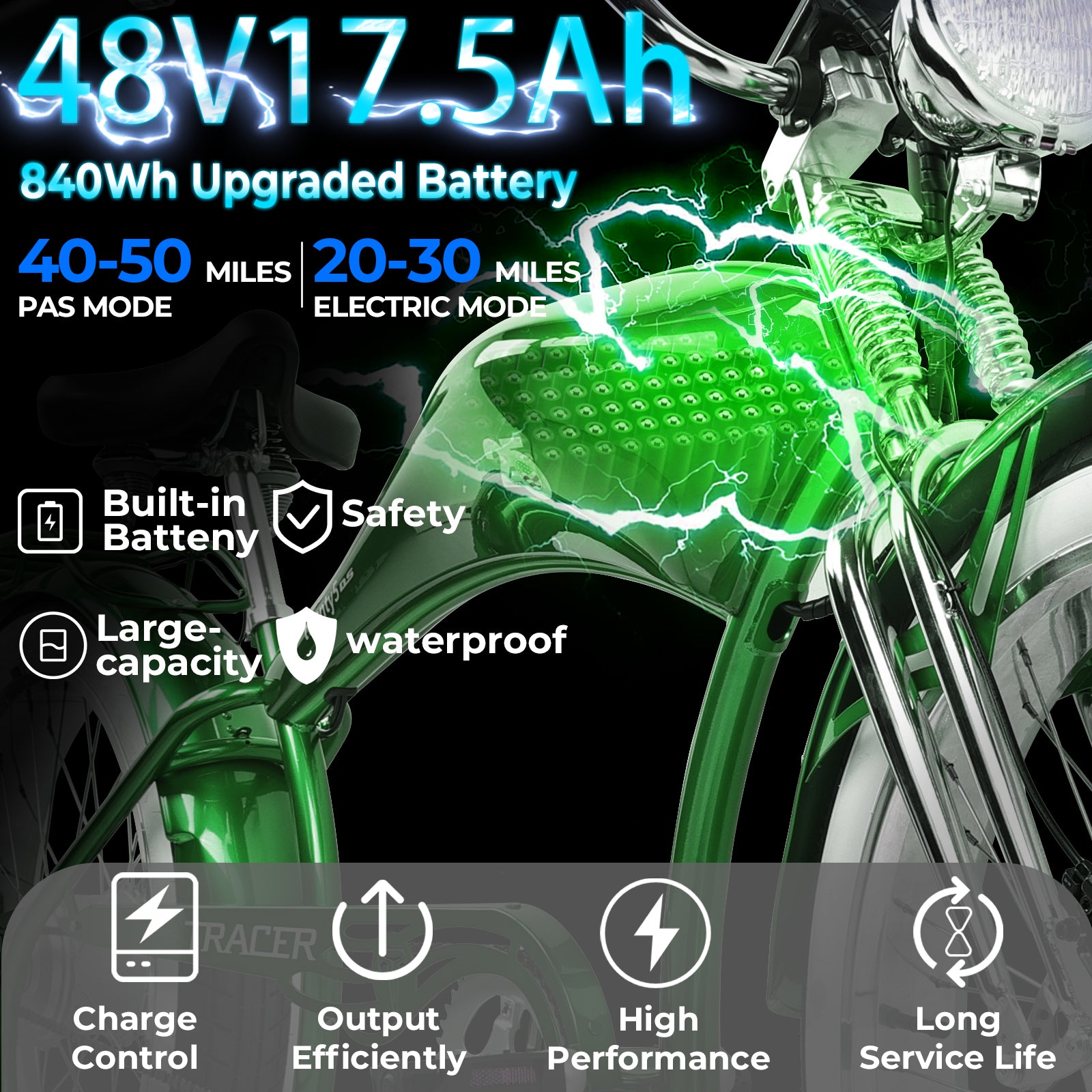 Tracer Twenty5 DS 500W Chopper Cruiser E-Bike - Chico USA, Inc.