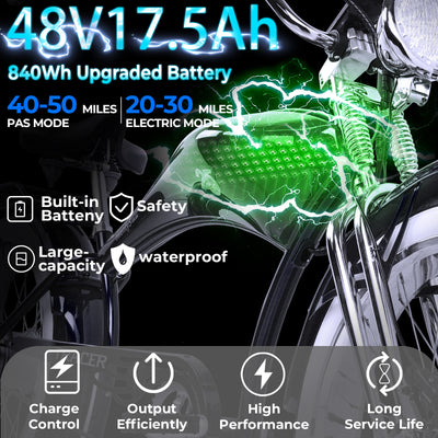 Tracer Twenty5 800W Chopper Styel Ebike - Chico USA, Inc.